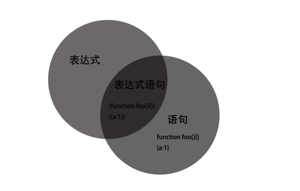 Alt 表达式与语句关系图